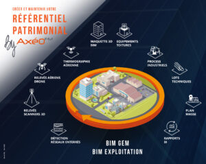 Axéo FM Référentiel patrimonial_Prestations