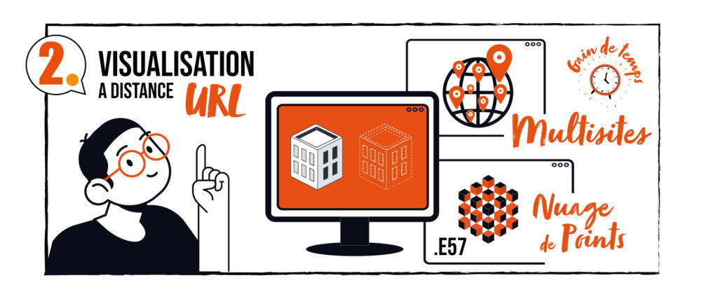 Visualisation à distance Nuage de points multisites